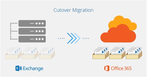 hermes cambridge apple mail|Migration to Exchange Online .